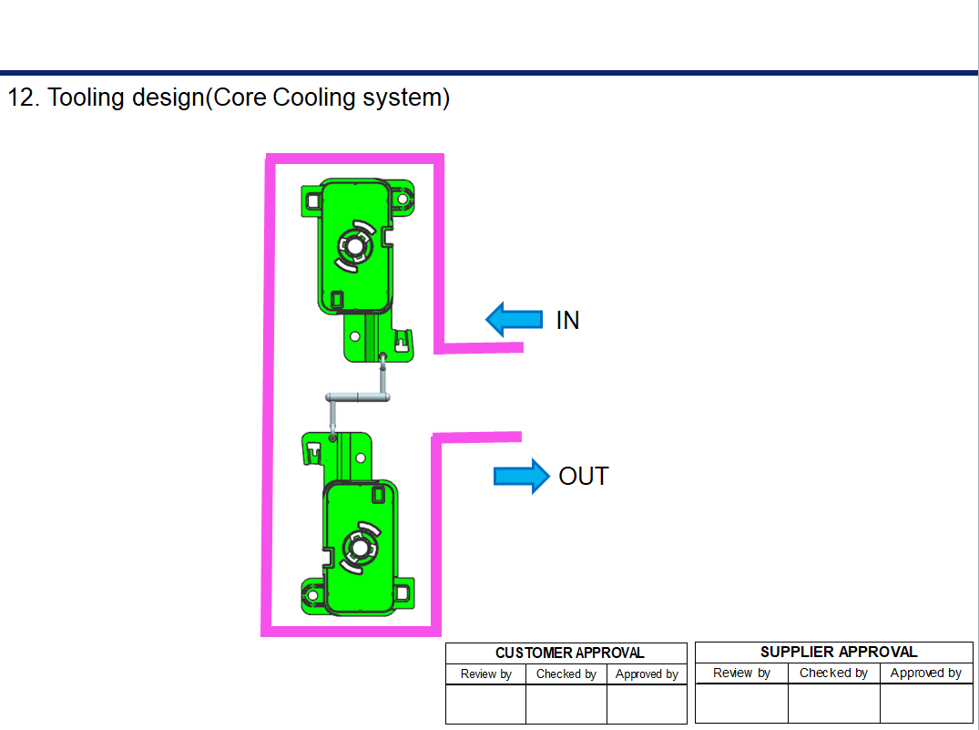 Mold Core Side Cooling Water Channel Layout Drawing