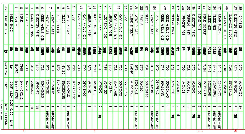 Bilingual Part List (Chinese-English) for Export Mold