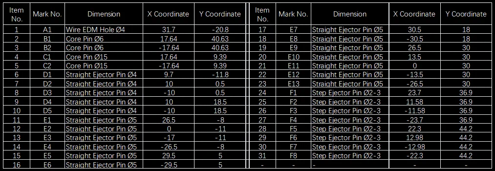 Mold pin hole coordinate CAD drawing CNC EDM machining reference European American mold standard