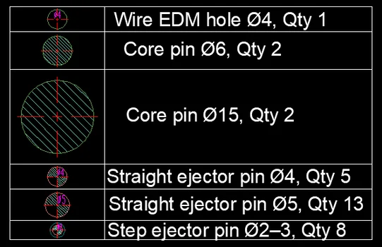 Ejector pin sleeve specification statistics CAD table HASCO DME standard parts European American export mold BOM
